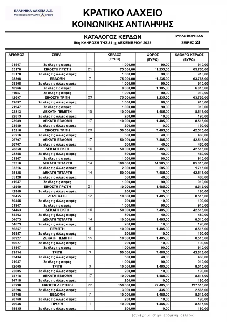 Ο κατάλογος κερδών για το Πρωτοχρονιάτικο λαχείο 2022 - 2023