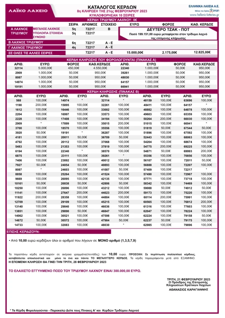 Λαϊκό Λαχείο Κλήρωση 8 21/2/23: Πίνακας Κερδών - Κατάλογος με τα αποτελέσματα