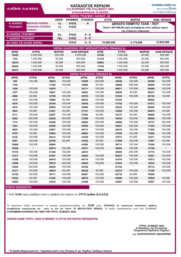 Λαϊκό Λαχείο Κλήρωση 21 23/5/23: Πίνακας Κερδών - Κατάλογος με τα αποτελέσματα