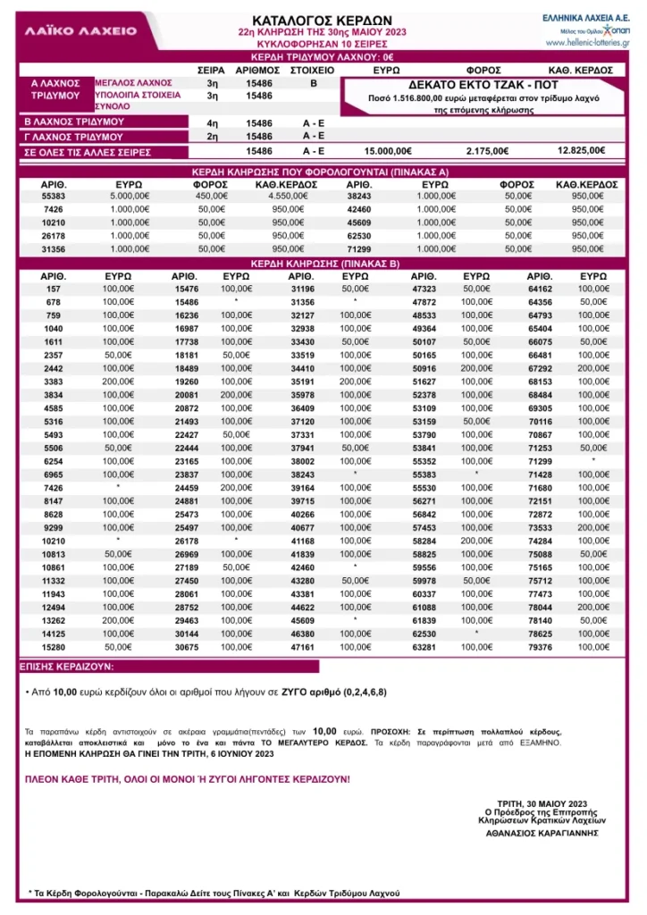 Λαϊκό Λαχείο Κλήρωση 22 30/5/23: Πίνακας Κερδών - Κατάλογος με τα αποτελέσματα