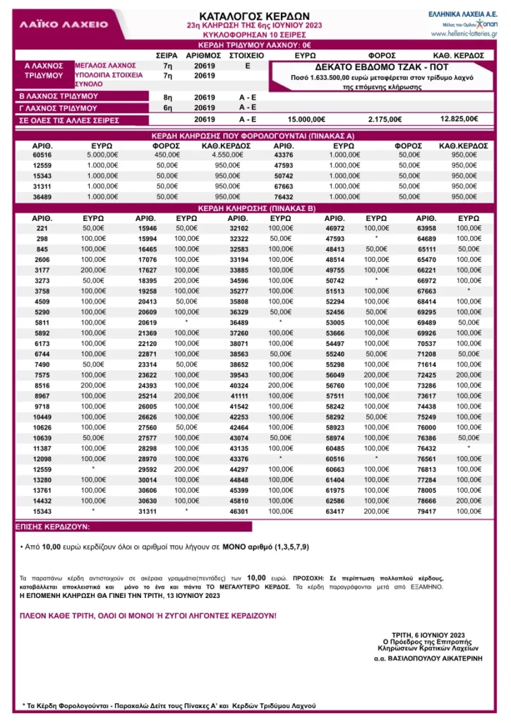 Λαϊκό Λαχείο Κλήρωση 23 6/6/23: Πίνακας Κερδών - Κατάλογος με τα αποτελέσματα