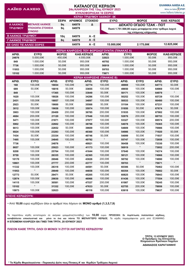 Λαϊκό Λαχείο Κλήρωση 24 13/6/23: Πίνακας Κερδών - Κατάλογος με τα αποτελέσματα