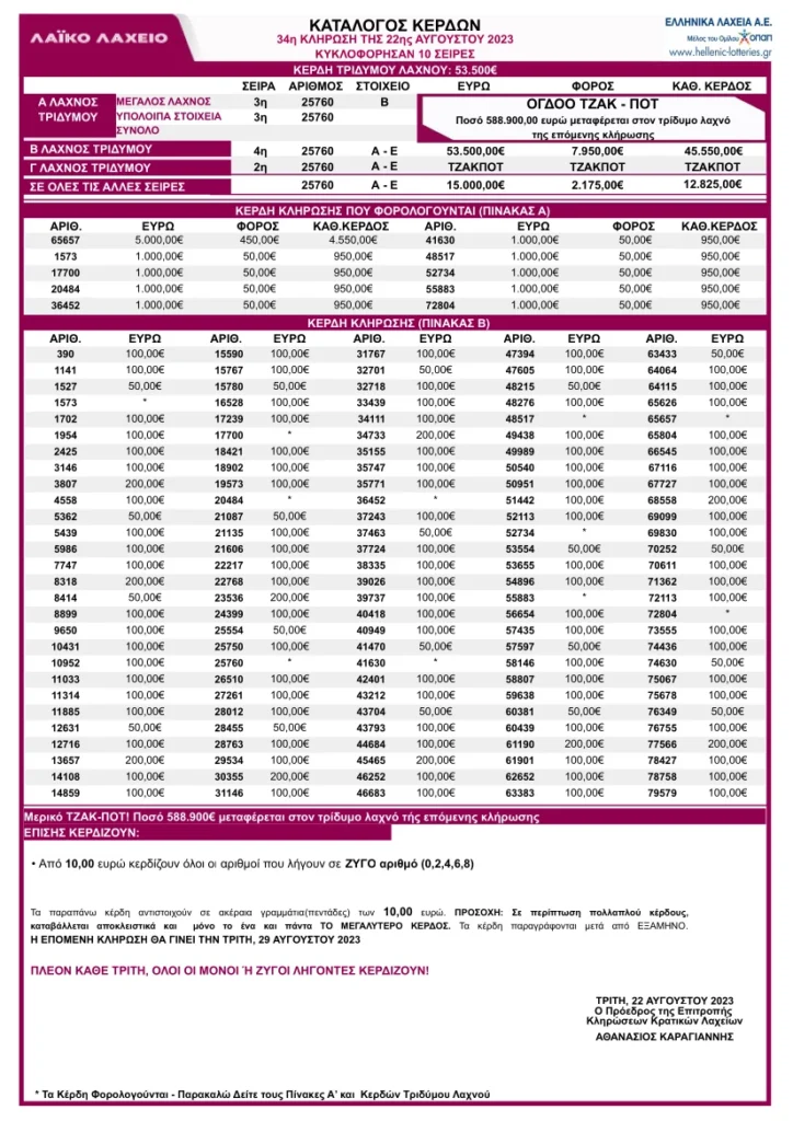 Λαϊκό Λαχείο Κλήρωση 34 22/8/23: Πίνακας Κερδών – Κατάλογος με τα αποτελέσματα