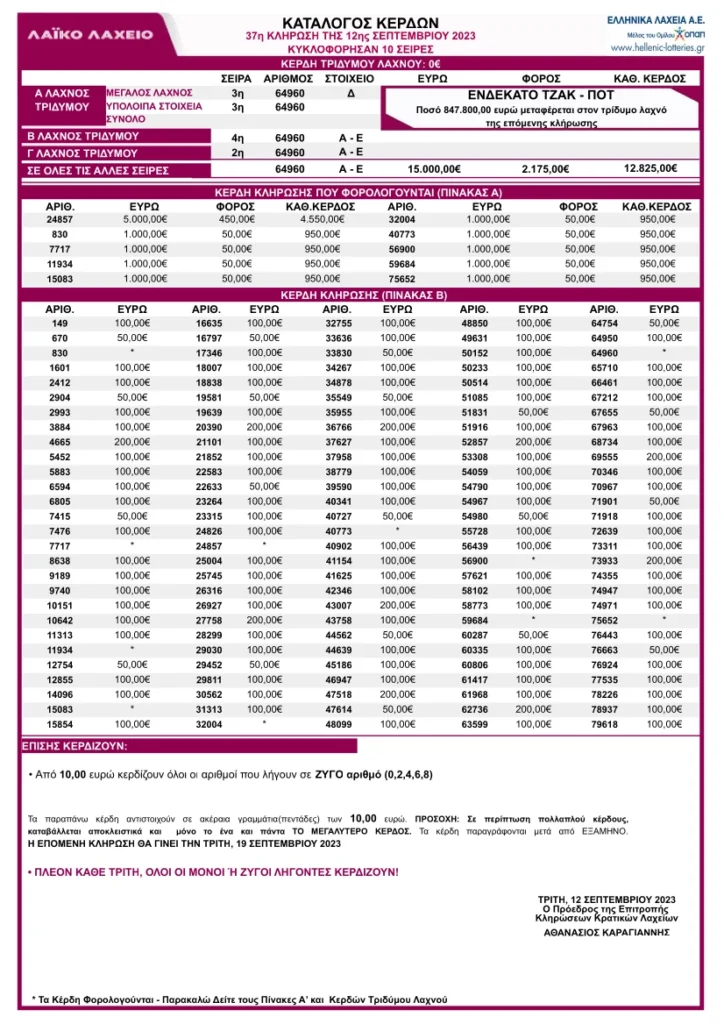 Λαϊκό Λαχείο Κλήρωση 37 12/9/23: Πίνακας Κερδών – Κατάλογος με τα αποτελέσματα