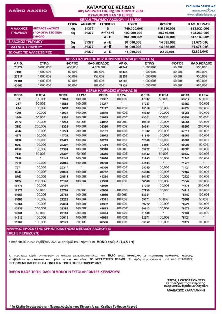 Λαϊκό Λαχείο 3/10/23 Κλήρωση 40