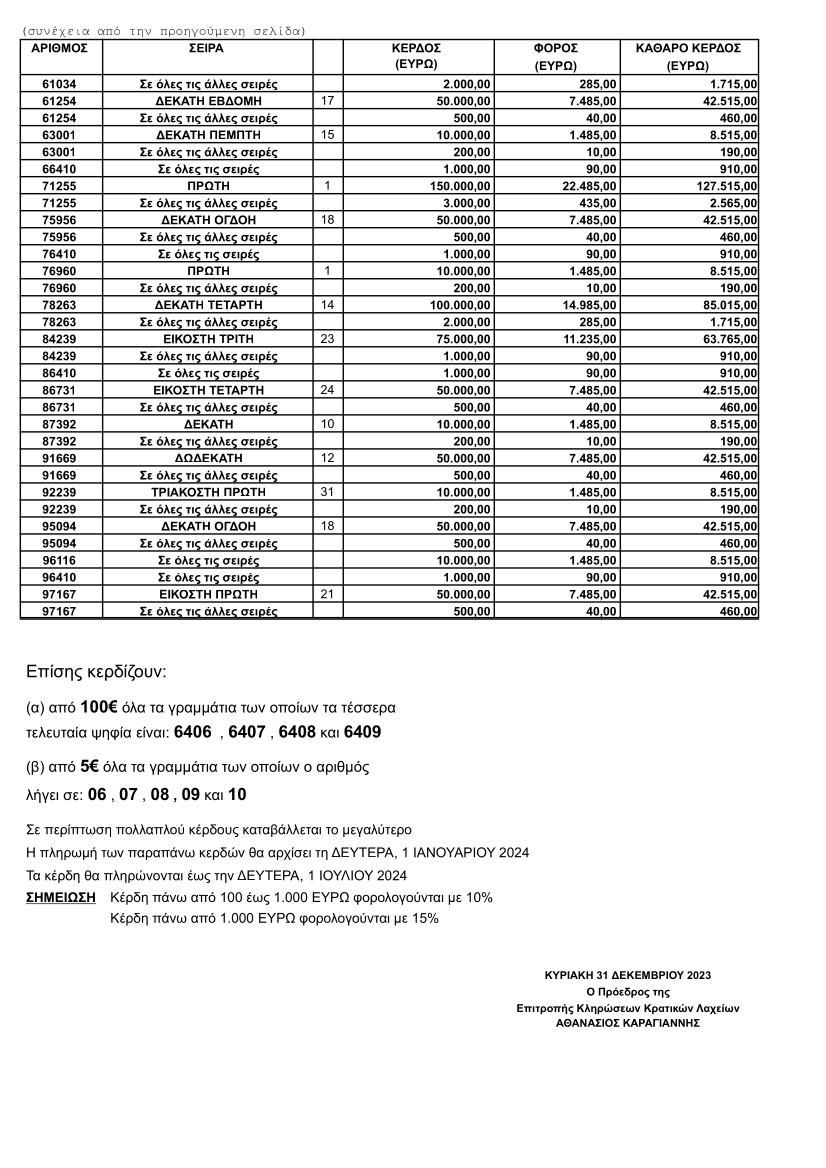 Ο πίνακας κερδών στο Πρωτοχρονιάτικο λαχείο 2024