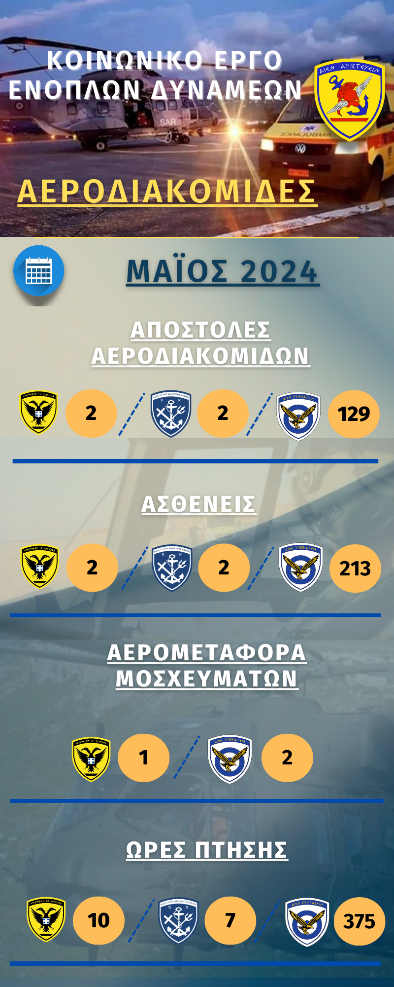 Infographic με τις αεροδιακομιδές Μάιος 2024