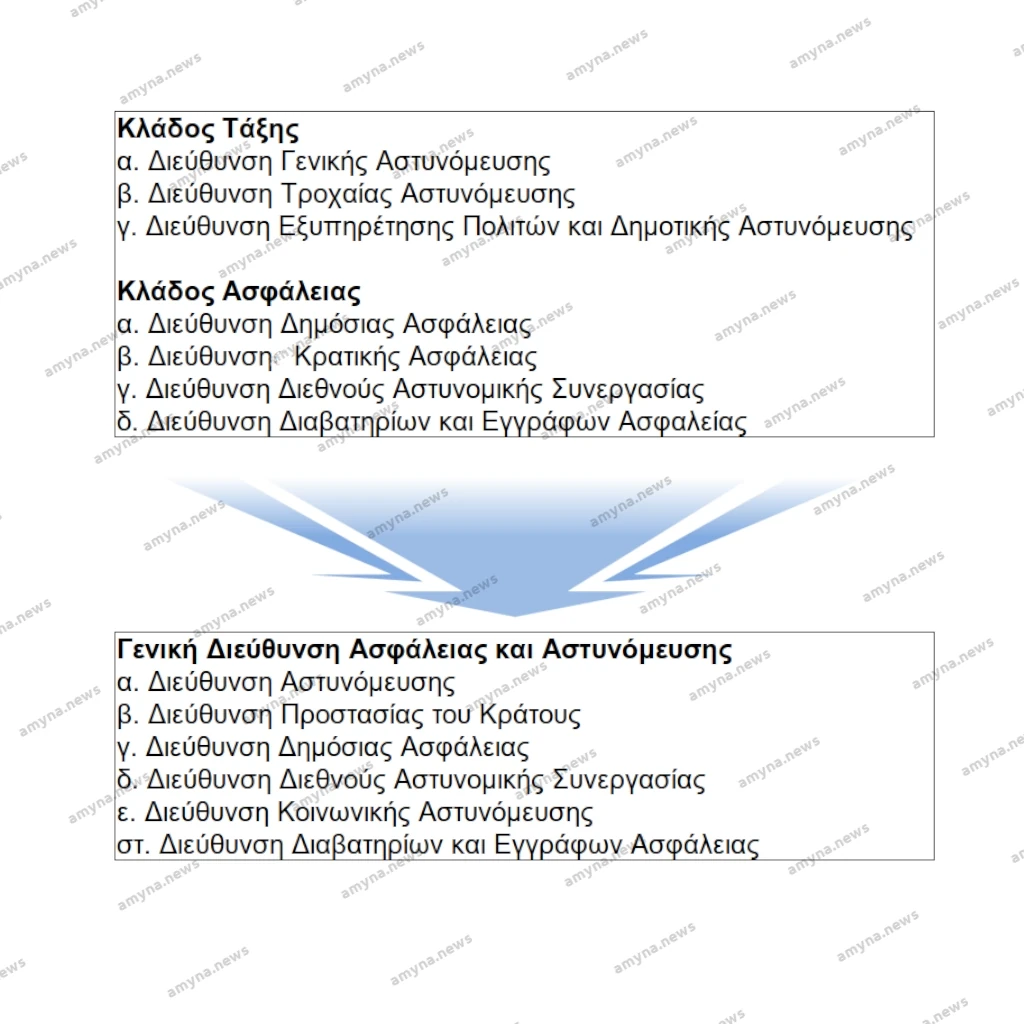 Η νέα Γενική Διεύθυνση Ασφάλειας και Αστυνόμευσης, από τη συγχώνευση του Κλάδου Τάξης και Ασφάλειας.