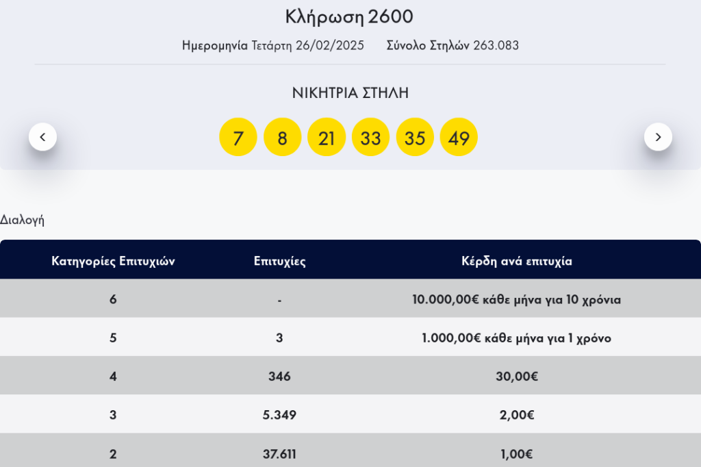 ΛΟΤΤΟ 26/2/25: Τυχεροί αριθμοί 