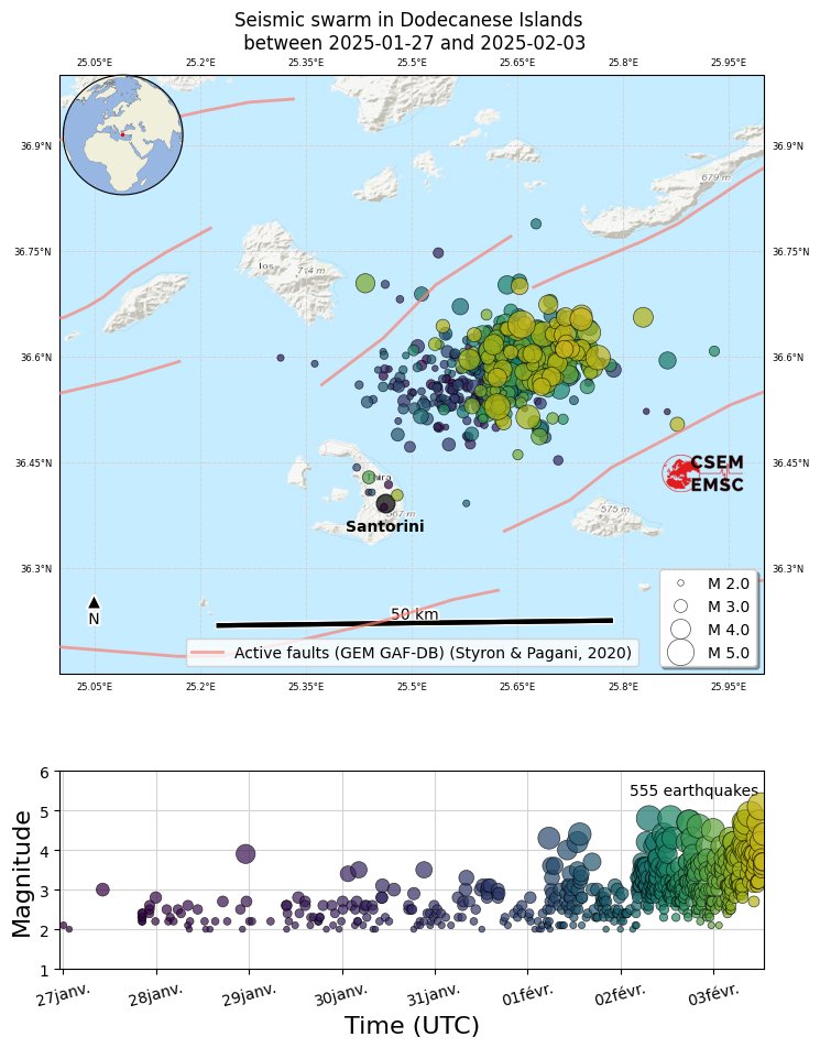 Από τις 28 Ιανουαρίου 2025 το νησί της Σαντορίνης παρουσιάζει σημαντική αύξηση της σεισμικής δραστηριότητας. Εικόνα: EMSC (μέσω X)