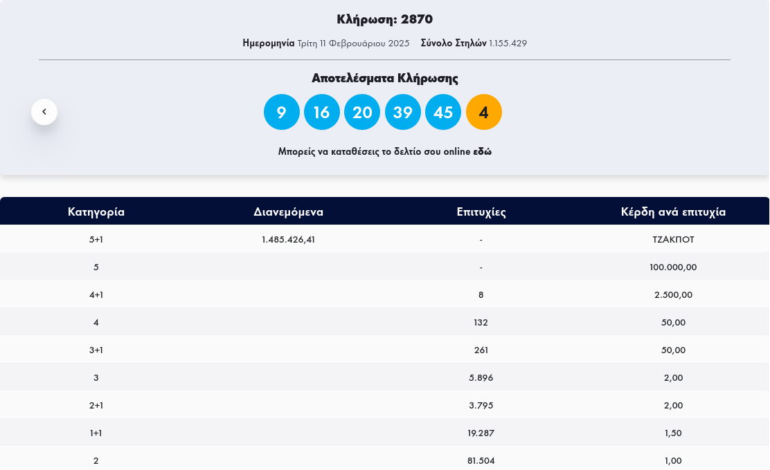 Οι τυχεροί αριθμοί στο Τζόκερ 11/2/25