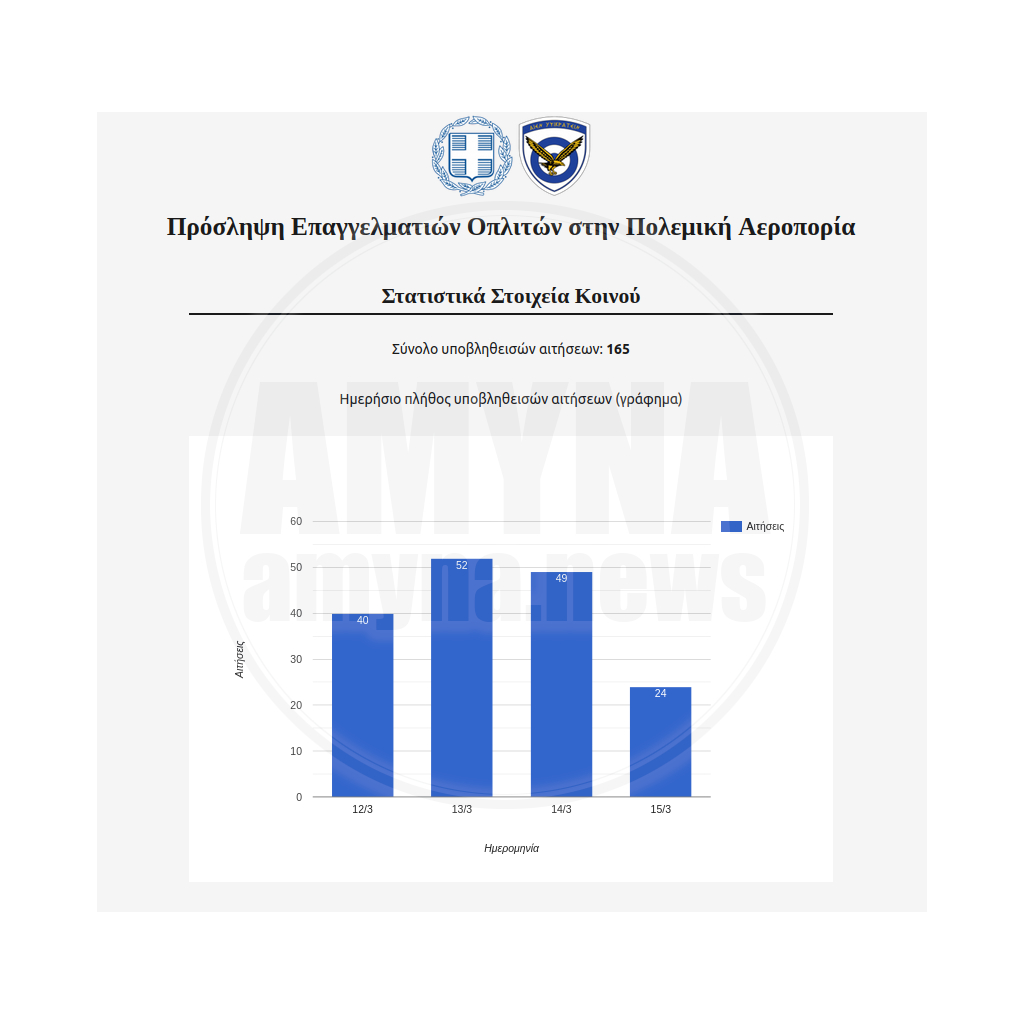 Προκήρυξη ΕΠΟΠ 2025 Πολεμική Αεροπορία