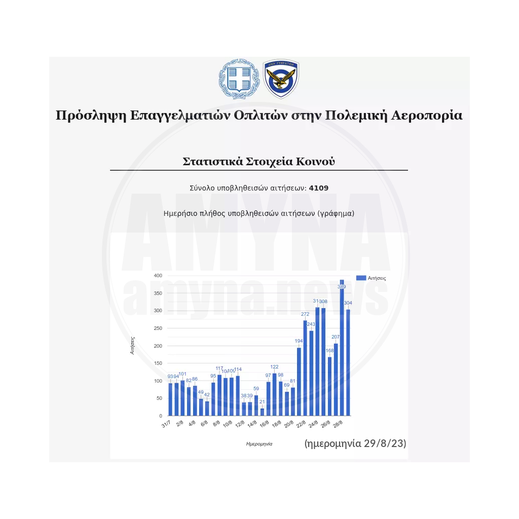 Προκήρυξη ΕΠΟΠ 2023 Πολεμική Αεροπορία