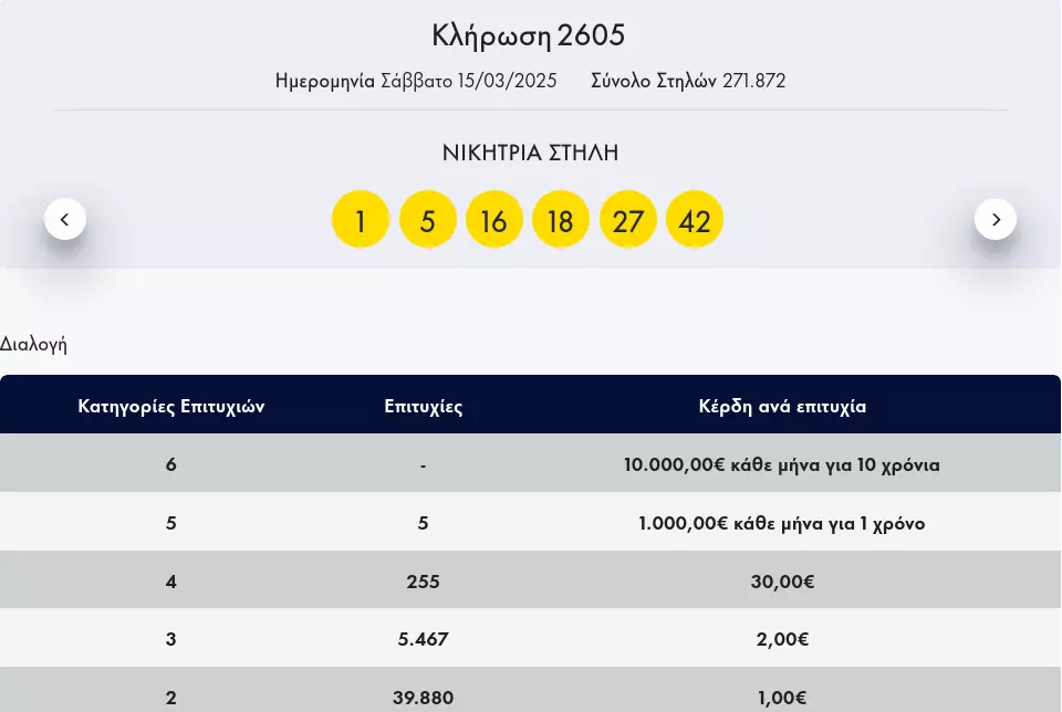 ΛΟΤΤΟ 15/3/25 κλήρωση 2605