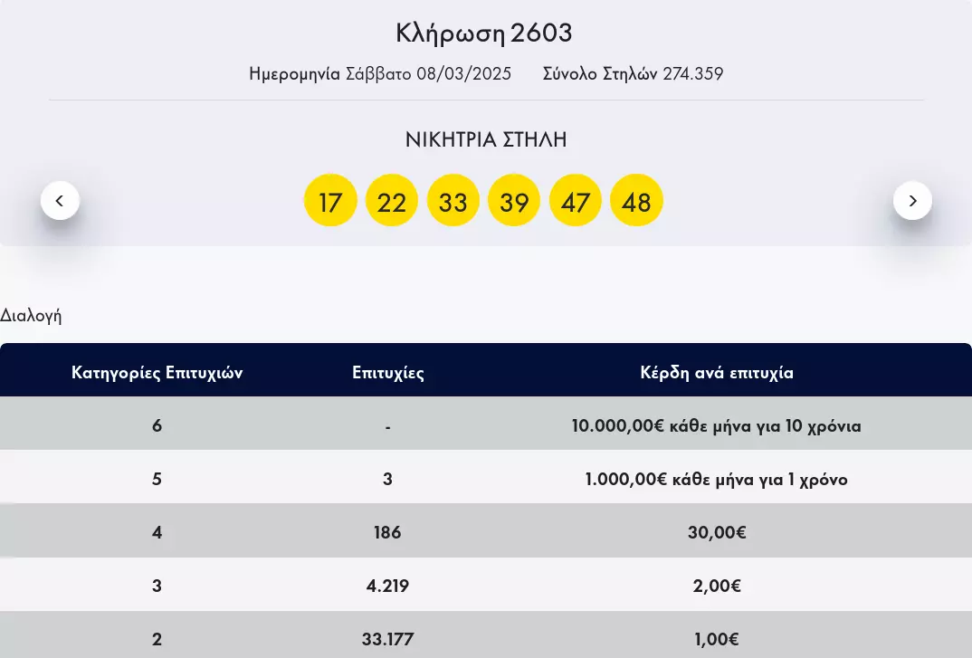 ΛΟΤΤΟ 8/3/25