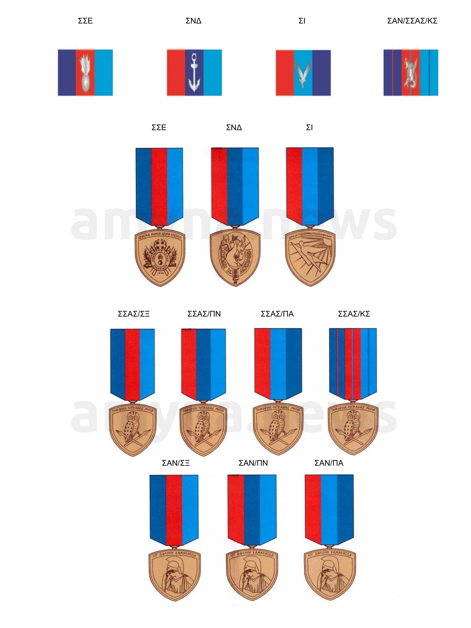 Διαμνημόνευση για Αξιωματικούς ΑΣΕΙ, ΣΣΑΣ, ΣΑΝ