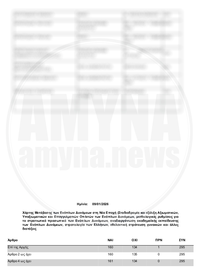 Νόμος 5265/2026  "Χάρτης Μετάβασης των Ενόπλων Δυνάμεων στη Νέα Εποχή" (ΦΕΚ 3/2026): Άρθρα ονομαστικής ψηφοφορίας