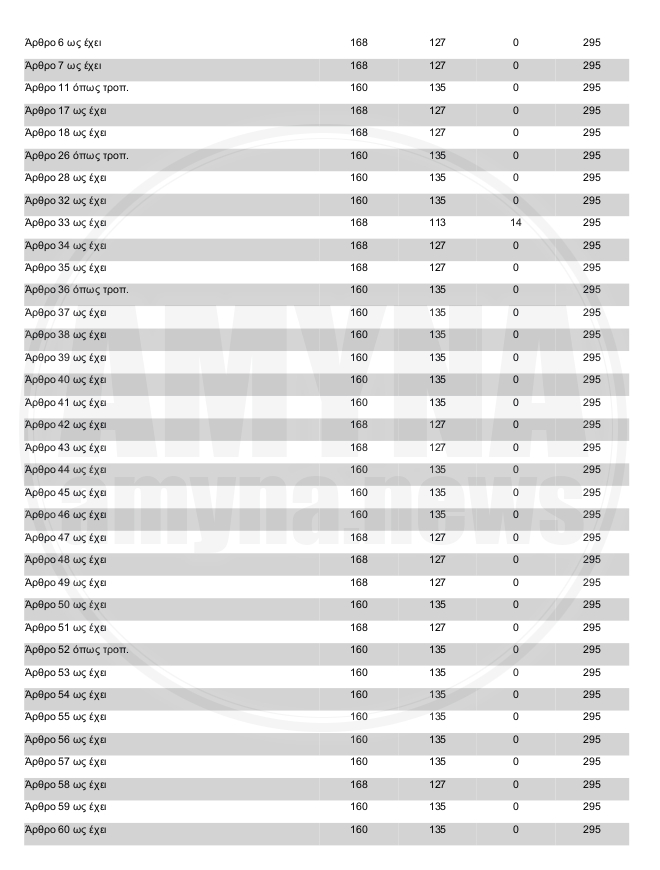 Νόμος 5265/2026  "Χάρτης Μετάβασης των Ενόπλων Δυνάμεων στη Νέα Εποχή" (ΦΕΚ 3/2026): Άρθρα ονομαστικής ψηφοφορίας