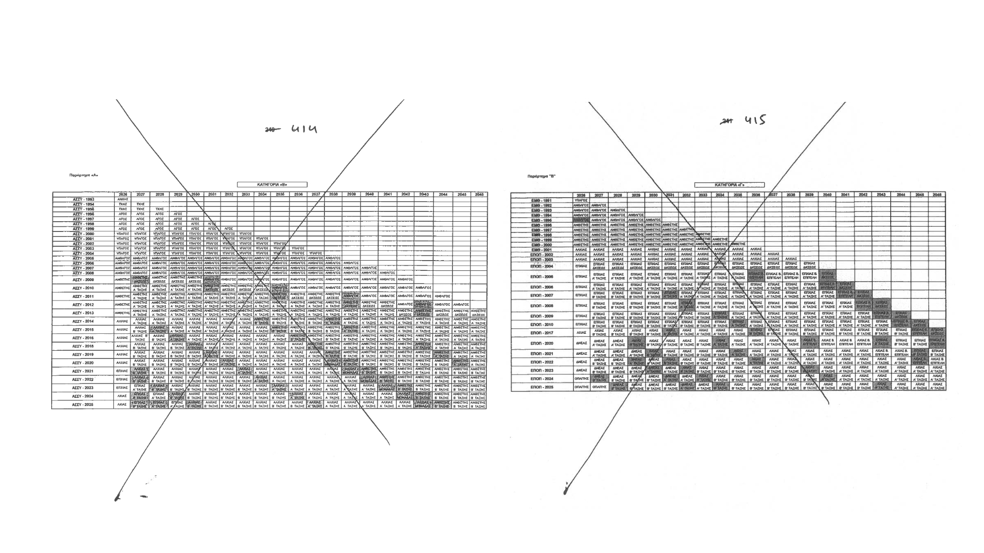 Καταργημένα Παραρτήματα Α και Β