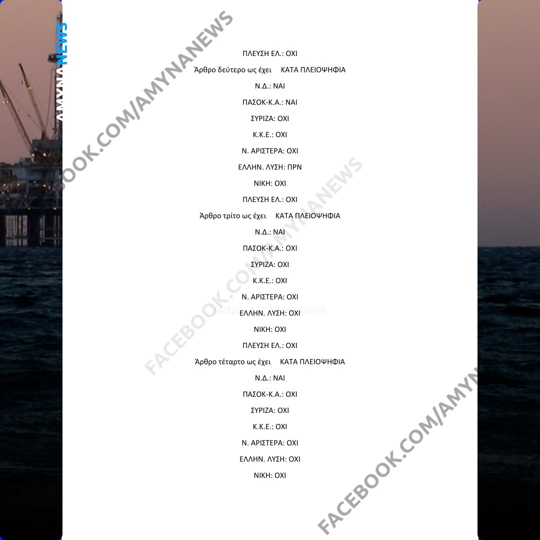 Εγκρίθηκε από τη Βουλή η συμφωνία με Chevron και Helleniq Energy