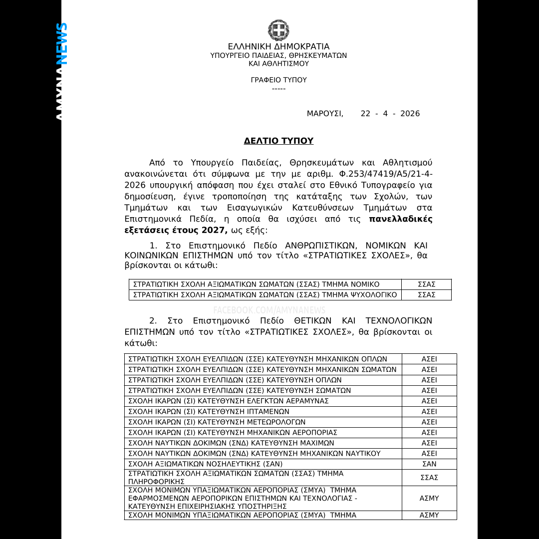 Στρατιωτικές Σχολές στα 4 Επιστημονικά Πεδία στις Πανελλαδικές Εξετάσεις 2027