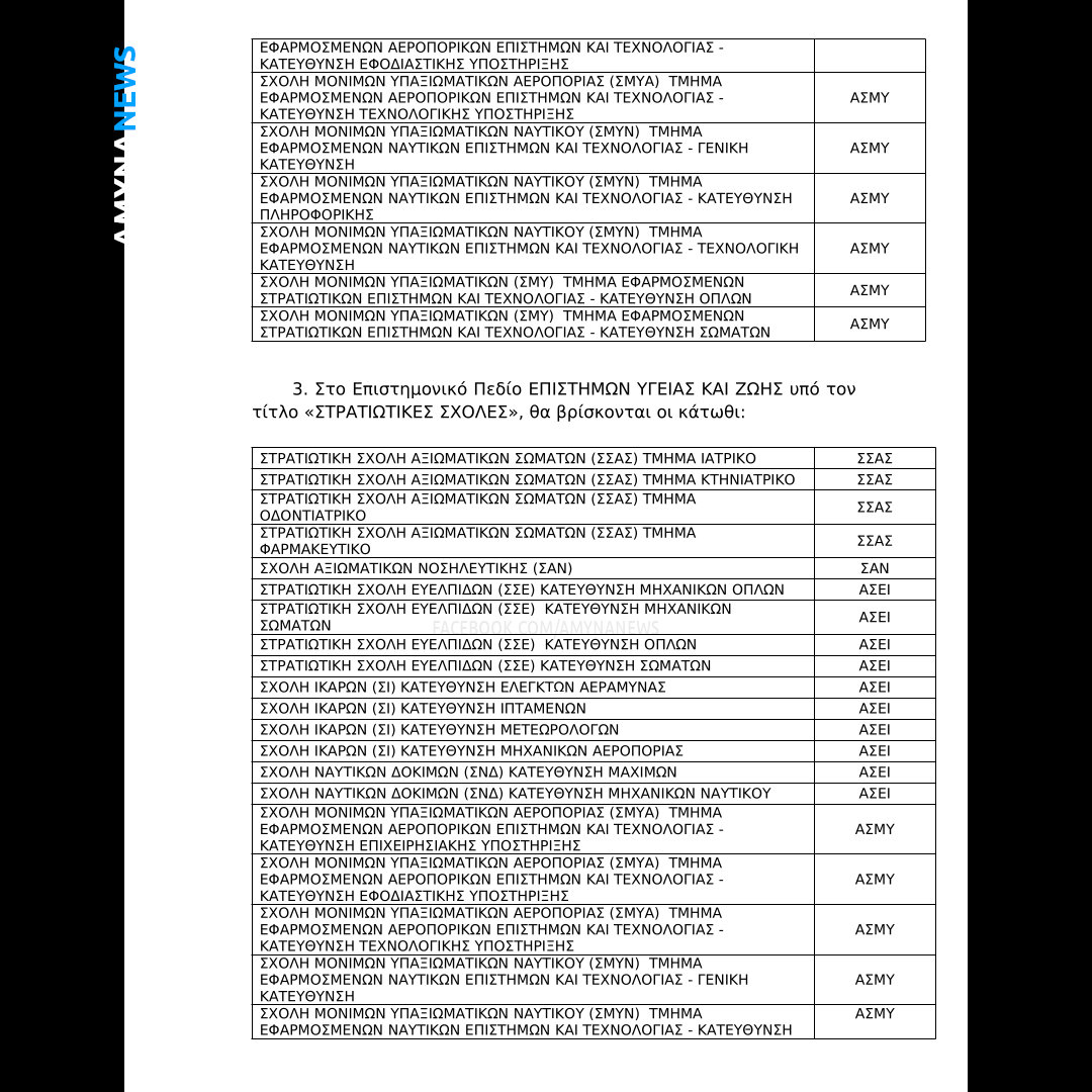 Στρατιωτικές Σχολές στα 4 Επιστημονικά Πεδία στις Πανελλαδικές Εξετάσεις 2027
