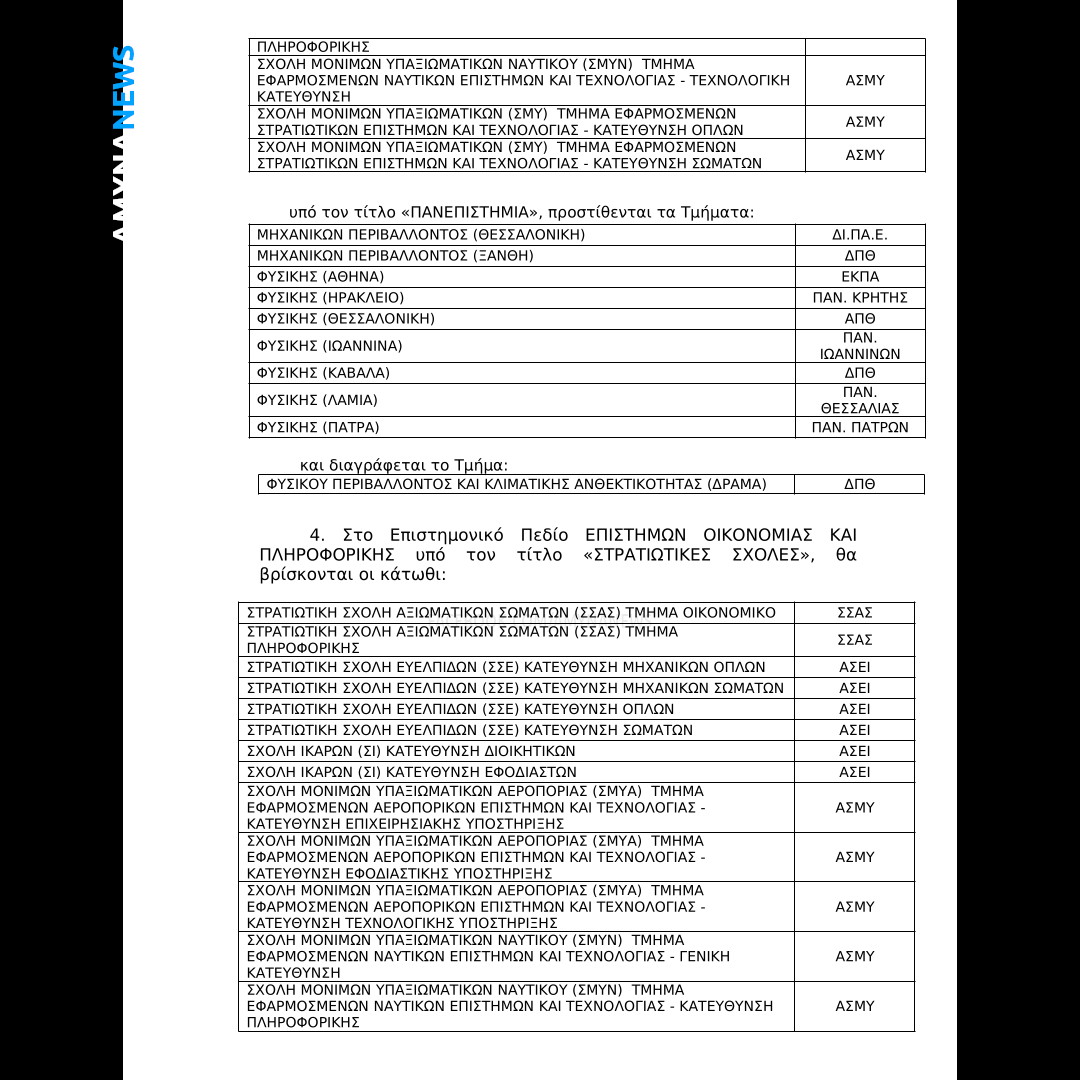 Στρατιωτικές Σχολές στα 4 Επιστημονικά Πεδία στις Πανελλαδικές Εξετάσεις 2027