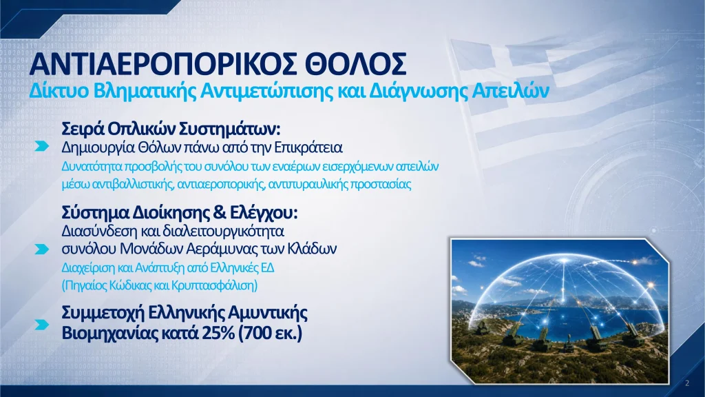 Έγκριση ΚΥΣΕΑ για 11 εξοπλιστικά προγράμματα στις Ένοπλες Δυνάμεις
ΑΝΤΙΑΕΡΟΠΟΡΙΚΟΣ ΘΟΛΟΣ
Δίκτυο Βληματικής Αντιμετώπισης και Διάγνωσης Απειλών
